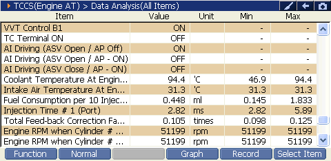 2000 RPM preview
